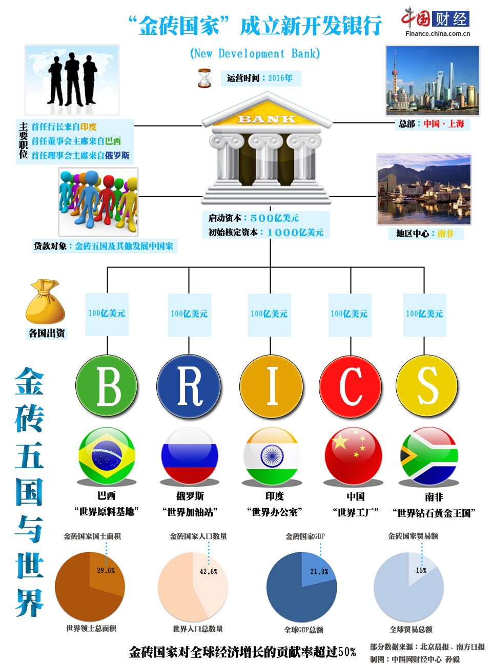 https://www.yizuo-media.com/photos/cpg/albums/userpics/10002/BRICS.jpg