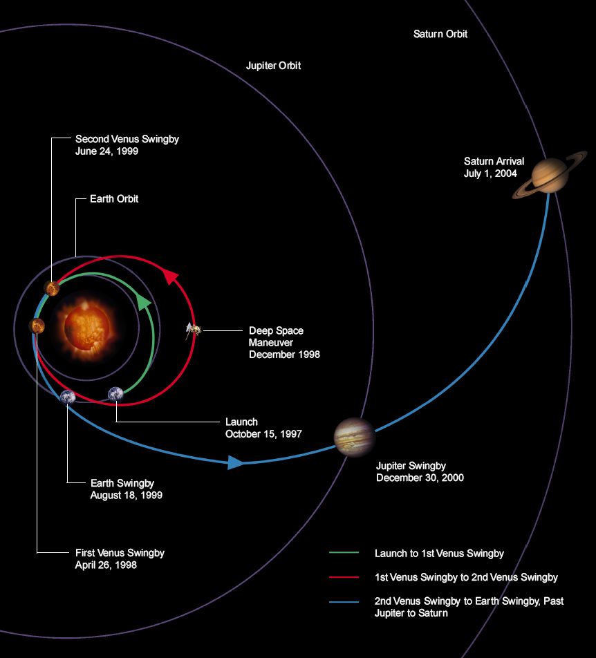 https://www.yizuo-media.com/albums/albums/userpics/10003/Cassini-Huygens~1.jpg