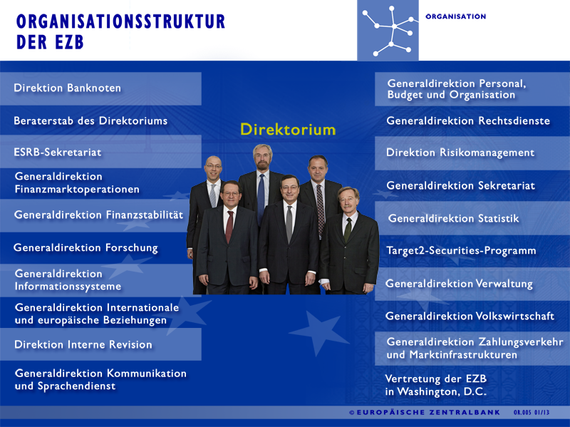 https://www.yizuo-media.com/photos/cpg/albums/userpics/10002/Europaeisches_System_der_Zentralbanken~2.png