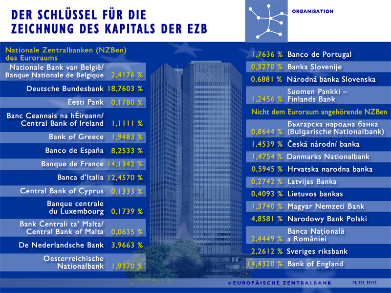 https://www.yizuo-media.com/photos/cpg/albums/userpics/10002/Europaeisches_System_der_Zentralbanken~3.png