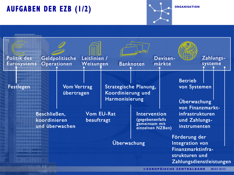 https://www.yizuo-media.com/photos/cpg/albums/userpics/10002/Europaeisches_System_der_Zentralbanken~8.png