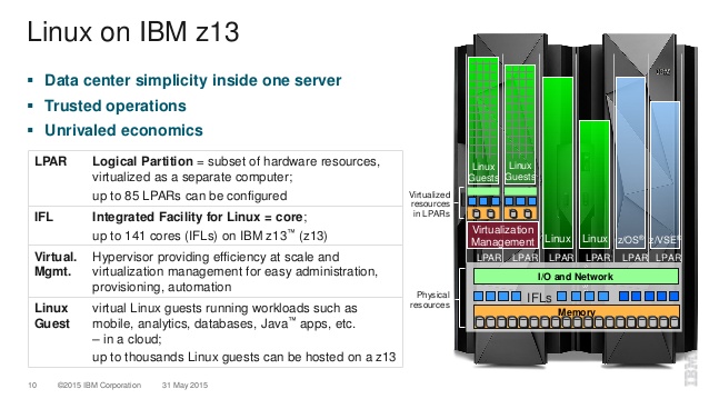 https://www.yizuo-media.com/photos/cpg/albums/userpics/10002/IBM-System-z13~1.jpg
