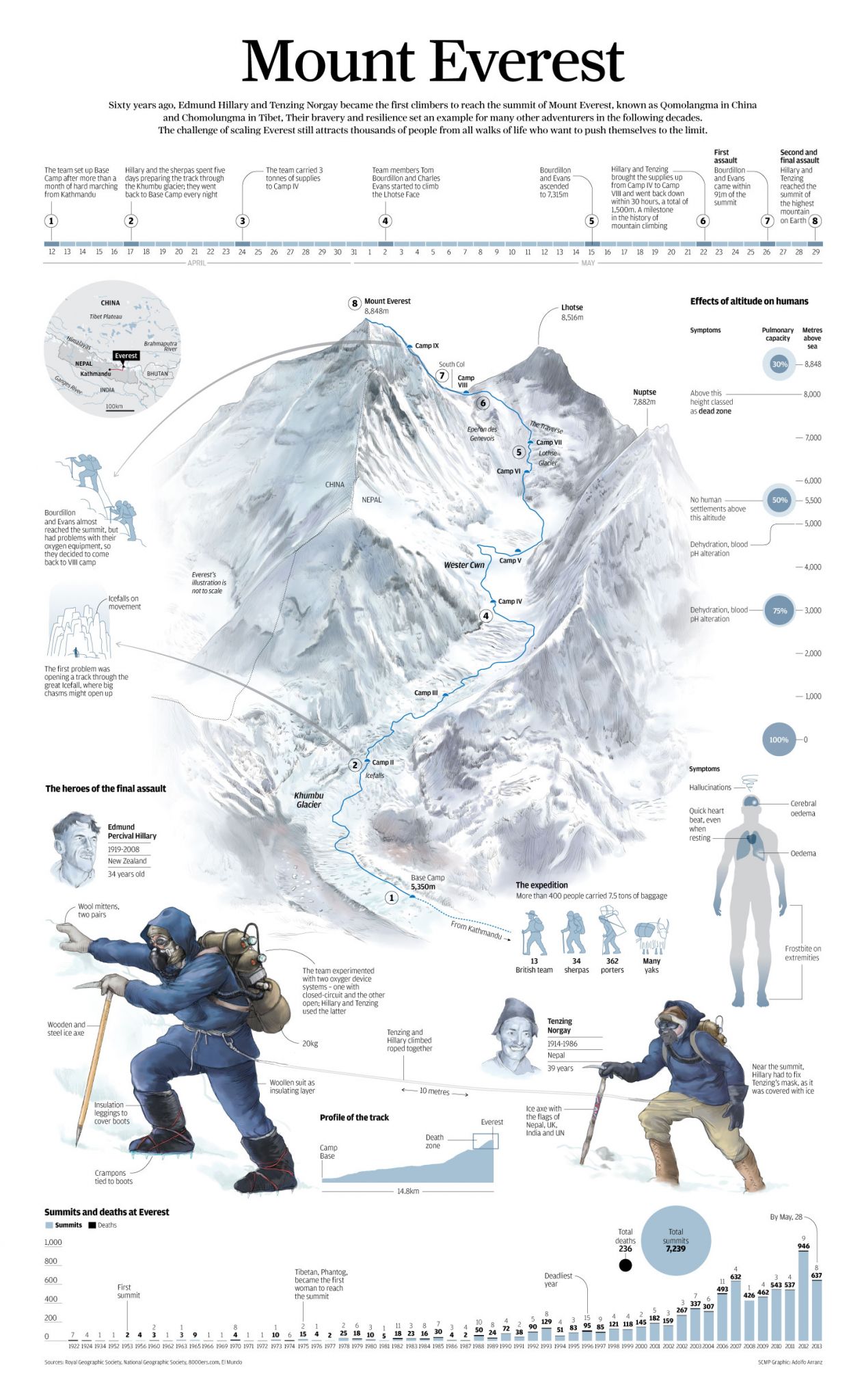 https://www.yizuo-media.com/albums/albums/userpics/10003/Mount_Everest_~0.jpg