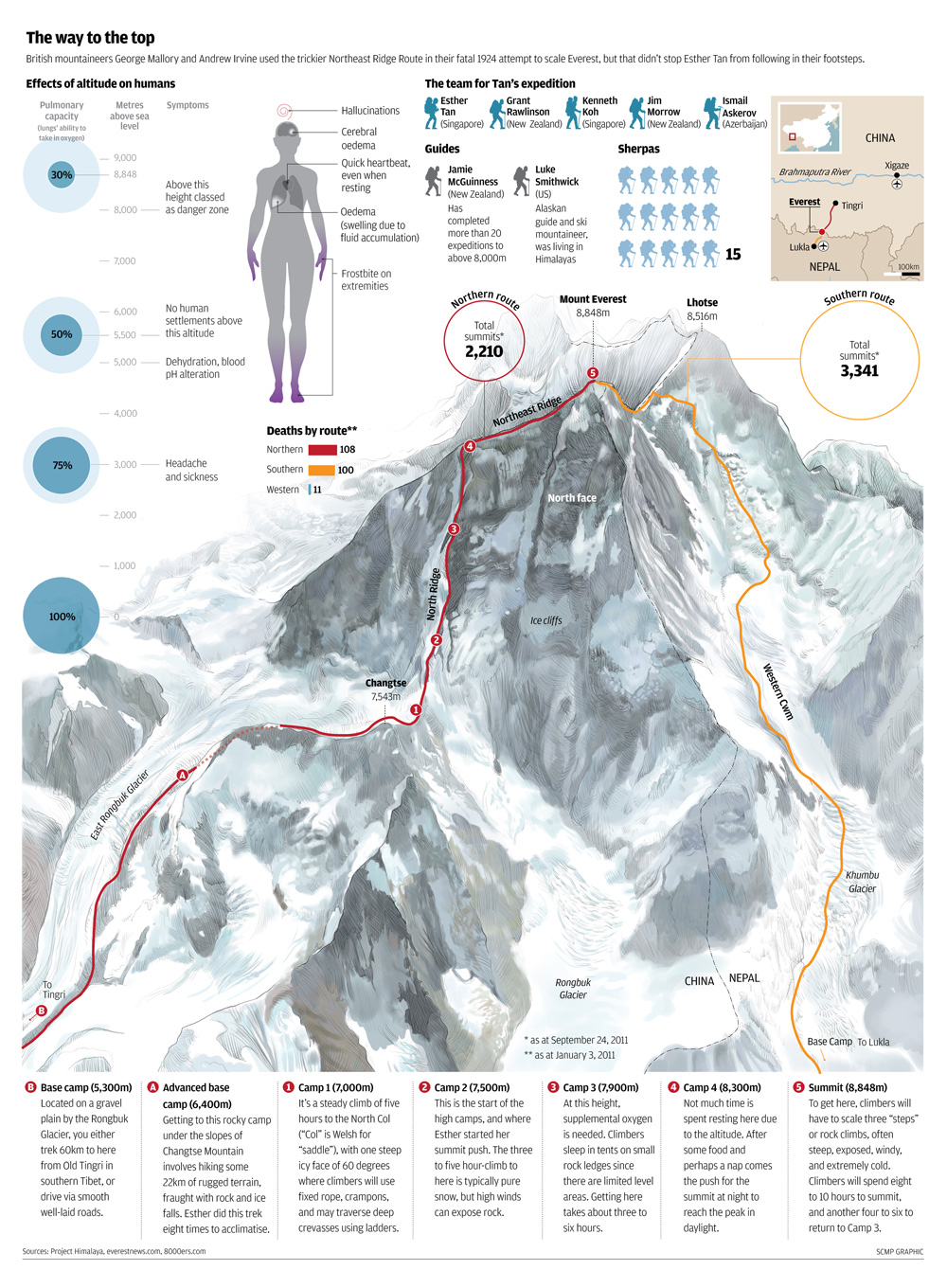 https://www.yizuo-media.com/albums/albums/userpics/10003/Mount_Everest_~1.jpg
