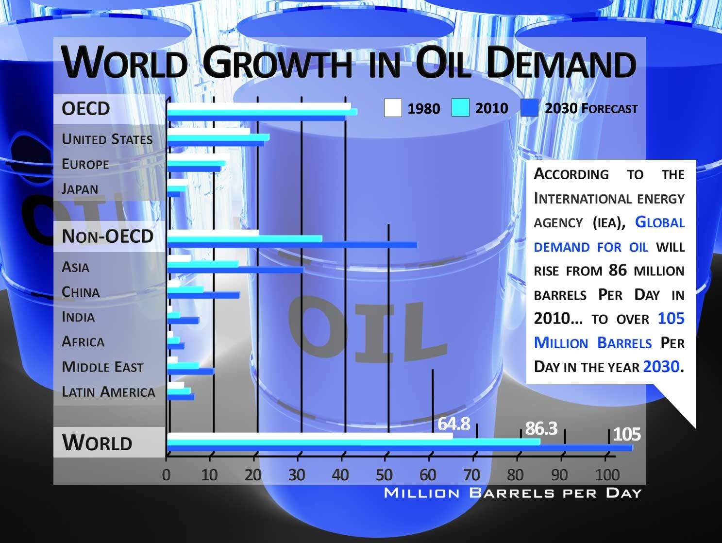 /assets/contentimages/World-Growth-in-Oil-Demand.jpg