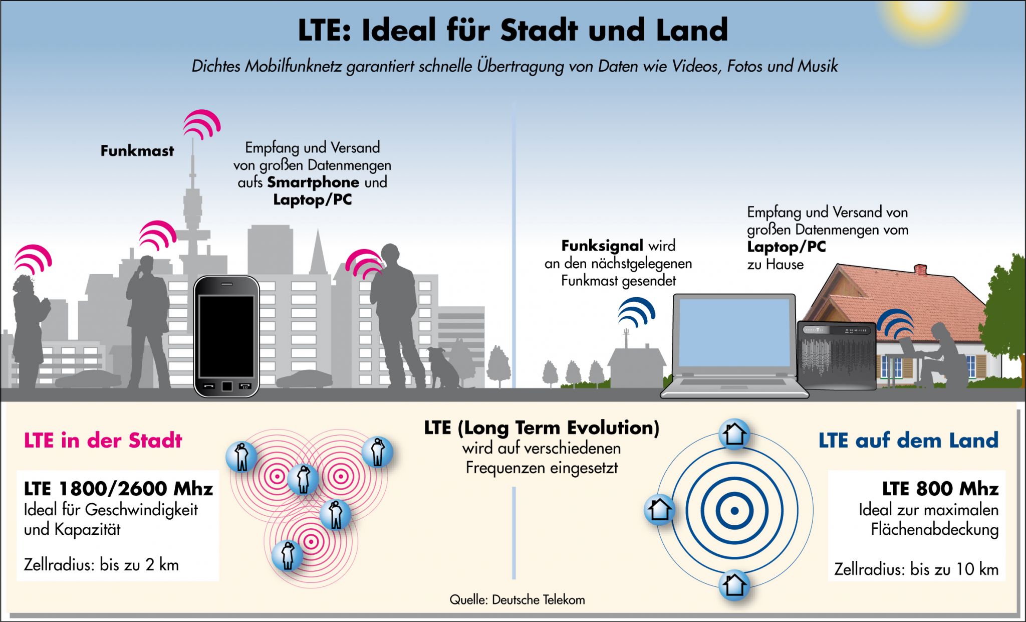 http://www.net4info.de/photos/cpg/albums/userpics/10002/lte_tarife.jpg