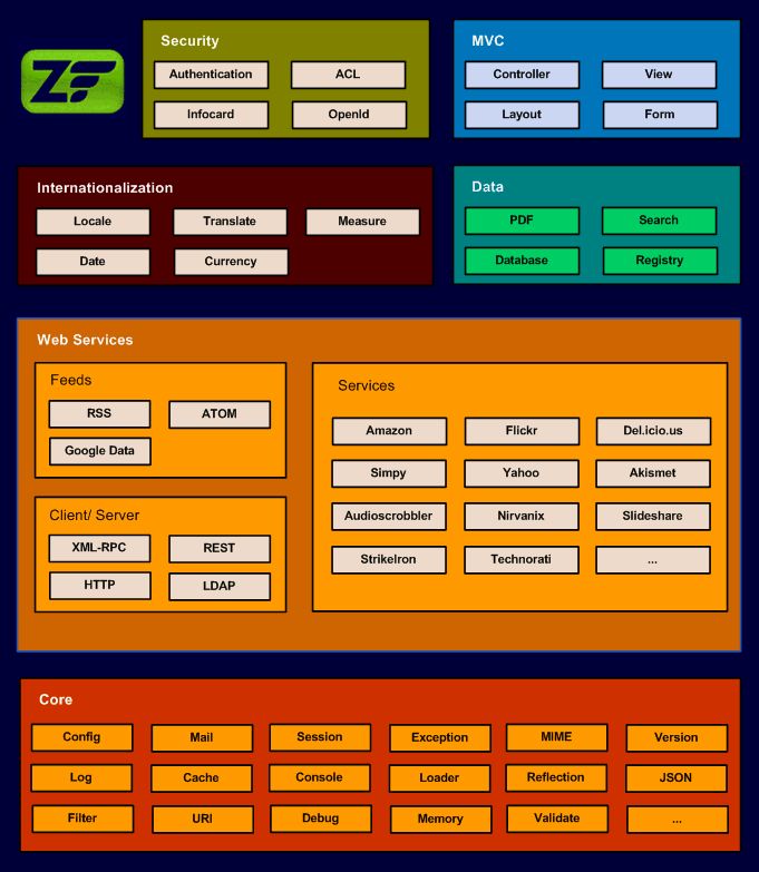 /assets/contentimages/zend_map_large.gif